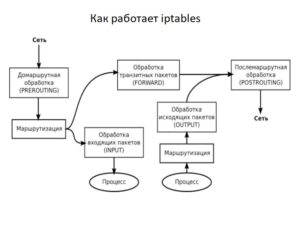 Принцип работы