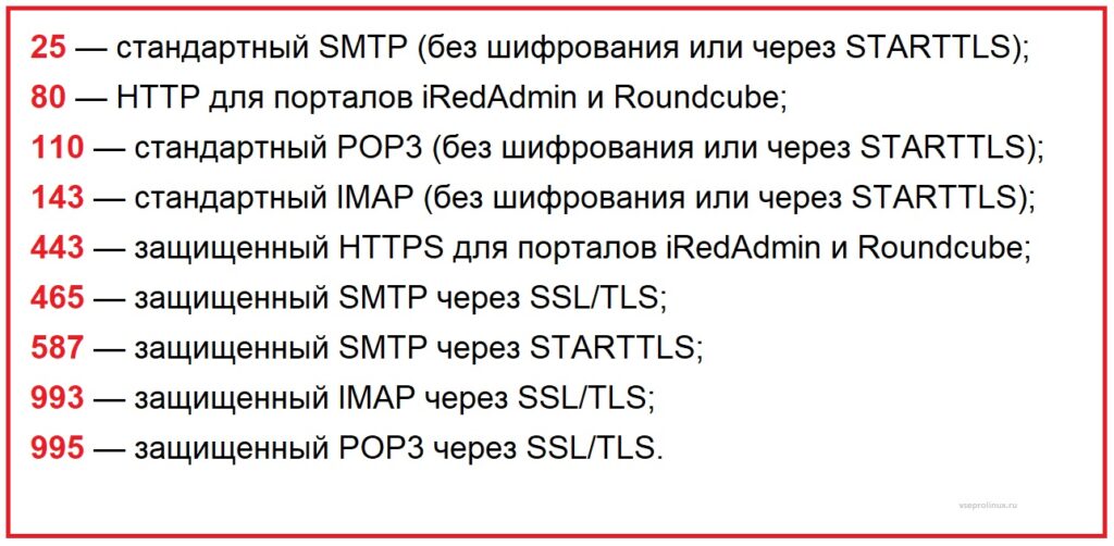 Почтовые порты
